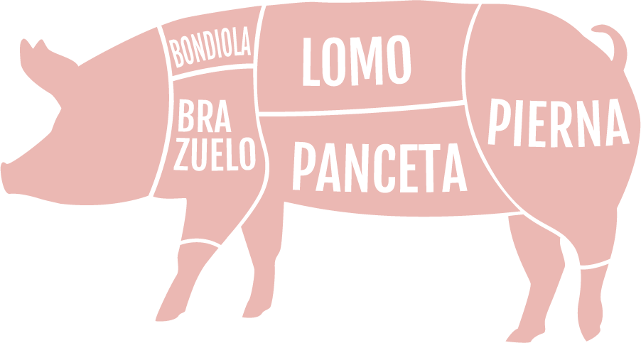 Carne de cerdo Premium con genética 100% Duroc